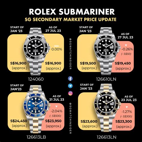 cheap rolex submariner price|rolex submariner price increase chart.